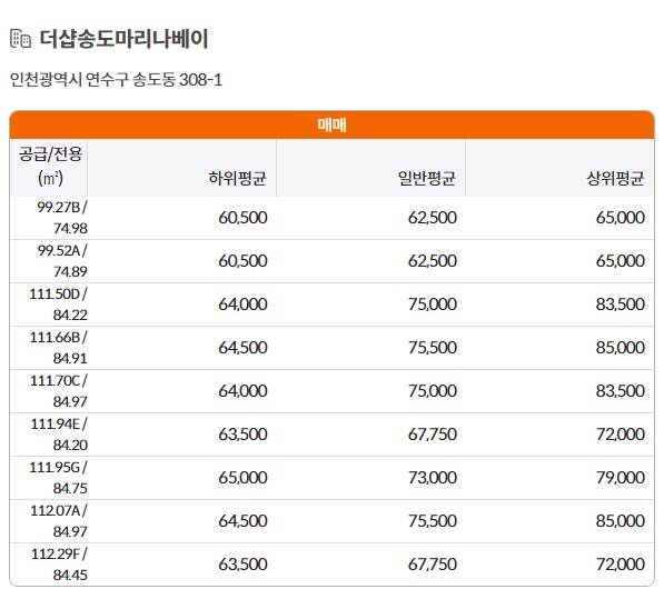 인천시 송도 아파트시세