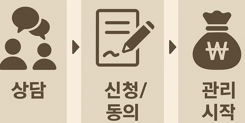 2025 발달장애인 재산관리 지원서비스 시작｜10월 2일부터 상시 (신청&middot;대상&middot;지역센터&middot;FAQ)