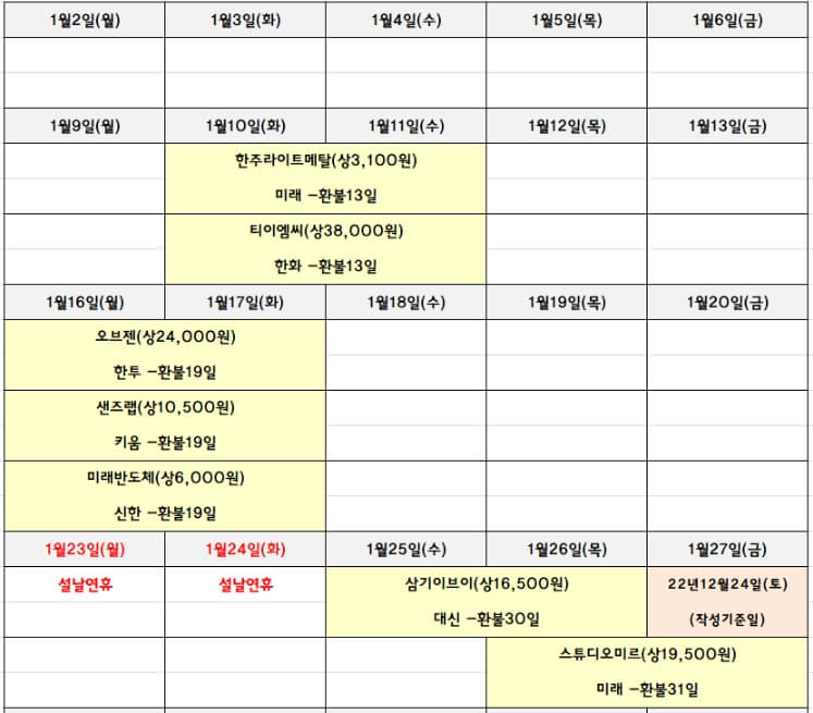 2023년1월공모주청약
