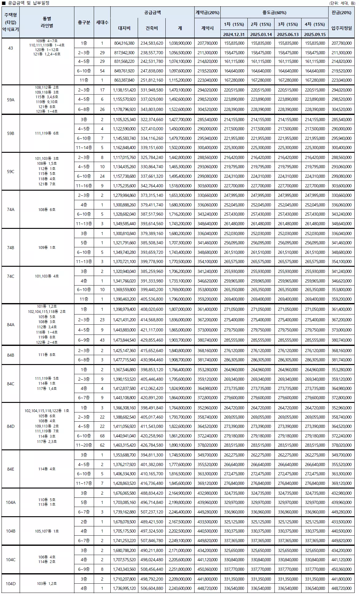 분양가