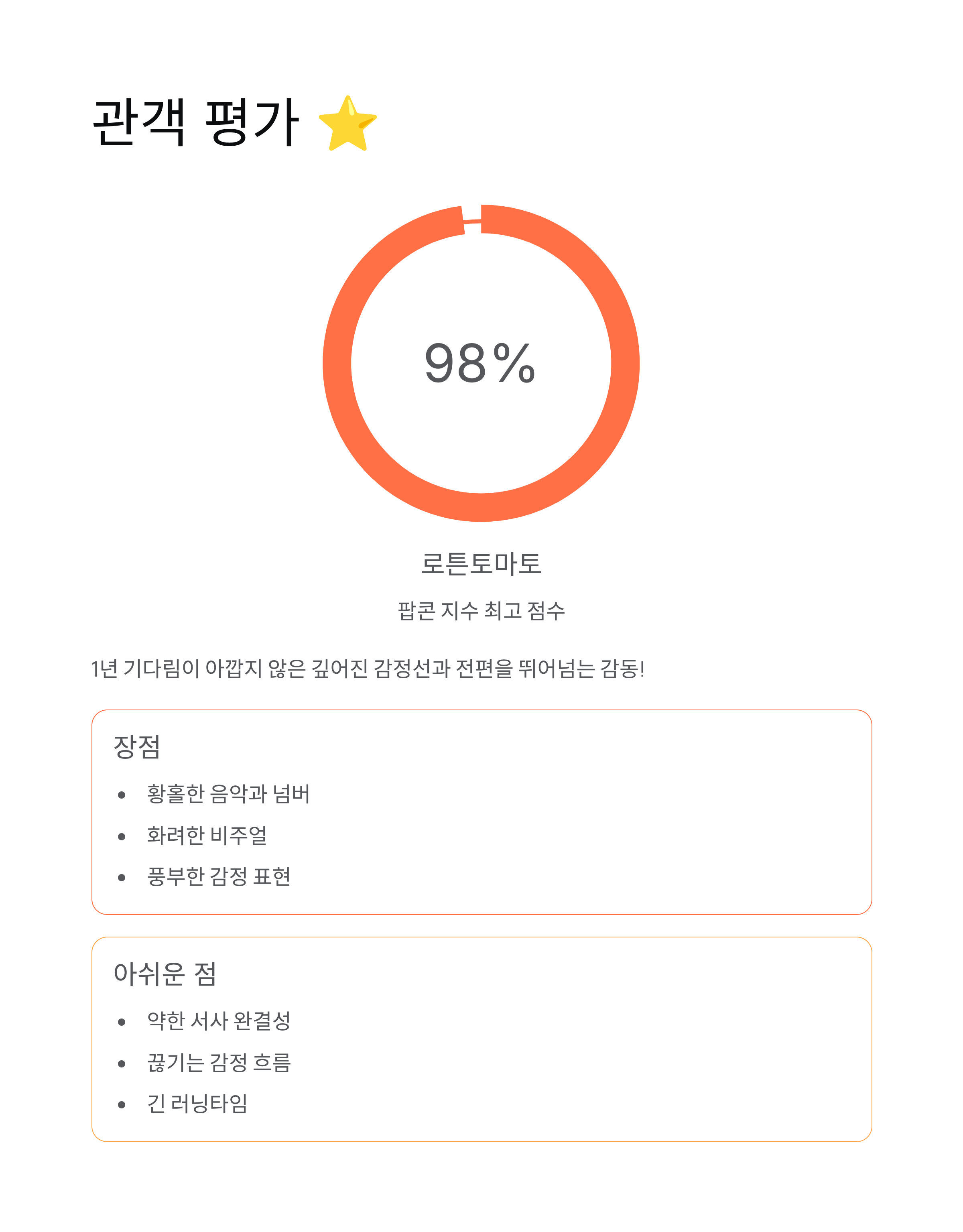 위키드 포굿, 개봉 첫날 10만 돌파! 박스오피스 1위 등극