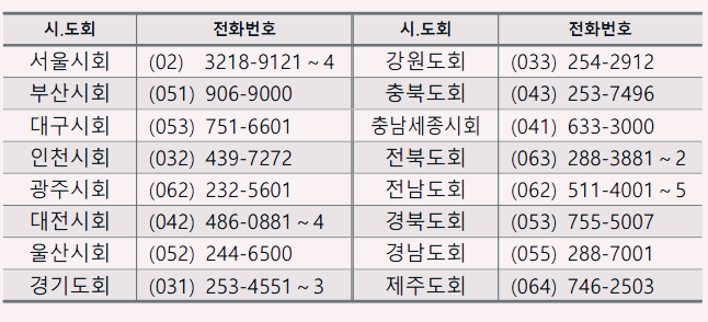 실적신고 내용관련 문의처