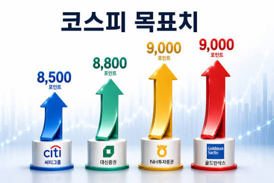 코스피 9,000 시대