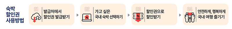 2023 대한민국 숙박세일 페스타 숙박할인권 사용방법