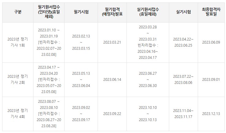 2023년 폐기물처리기사 시험 일정