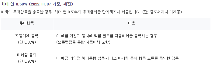 하나은행 Best 11 적금