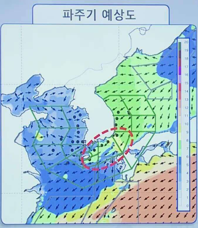 너울 전망