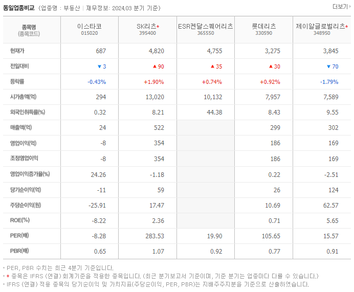이스타코_동종업비교자료