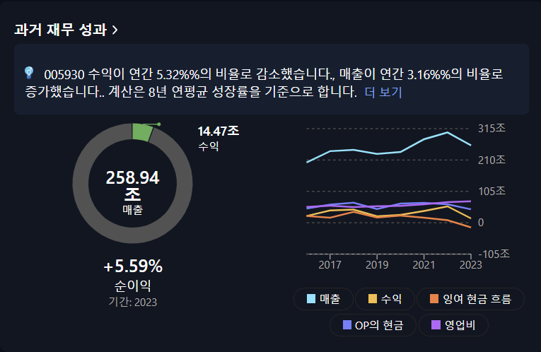 삼성전자 주식