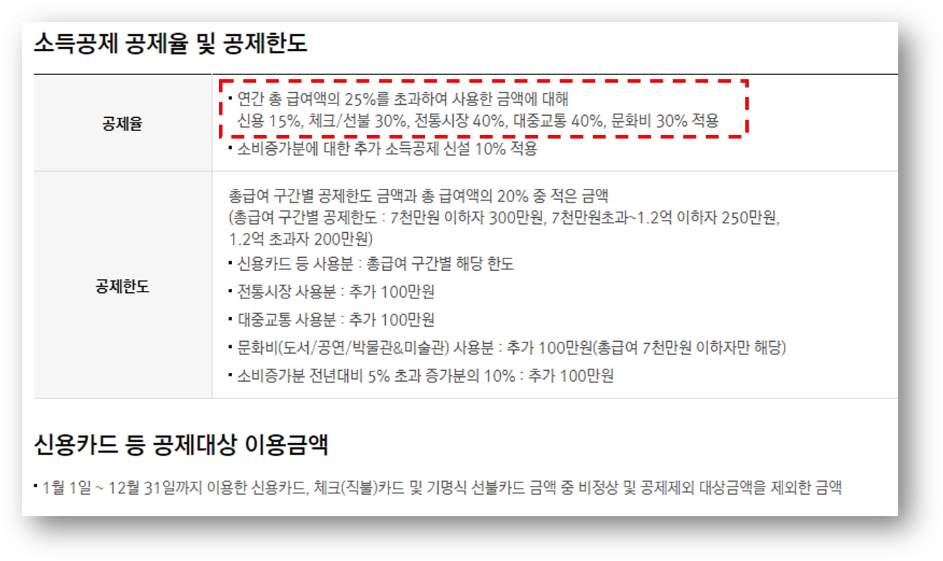 세테크&#44;세테크전략&#44;세테크상식&#44;연말정산&#44;소득공제&#44;세액공제&#44;브이펀드
