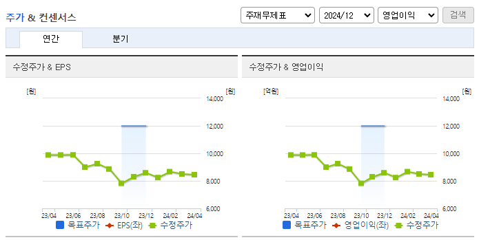 아이마켓코리아_컨센서스
