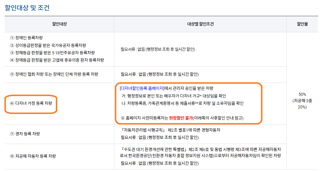 청주공항 주차요금 할인제도 *2023. 3. 6. 기준