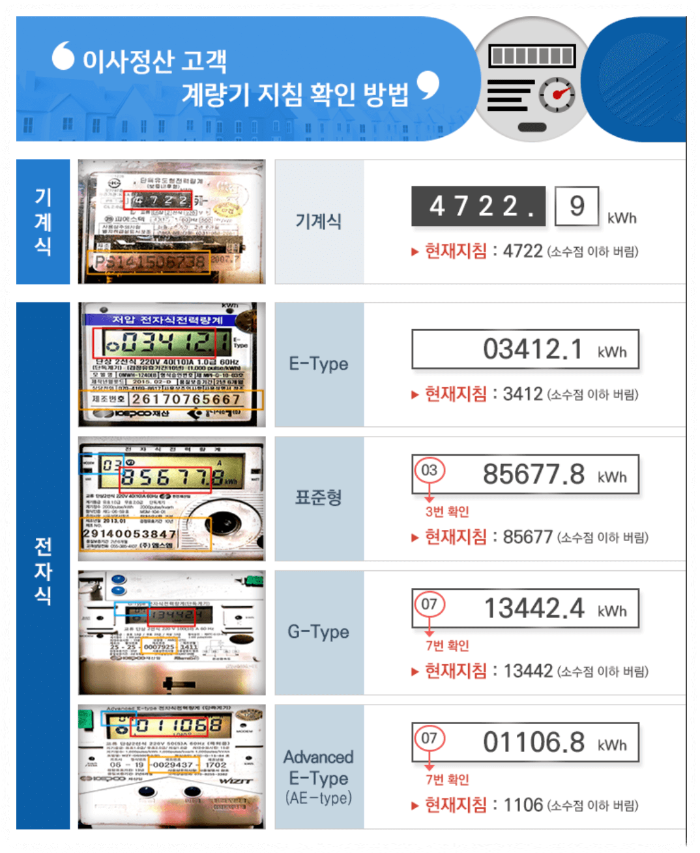 전기요금 이사 정산 방법