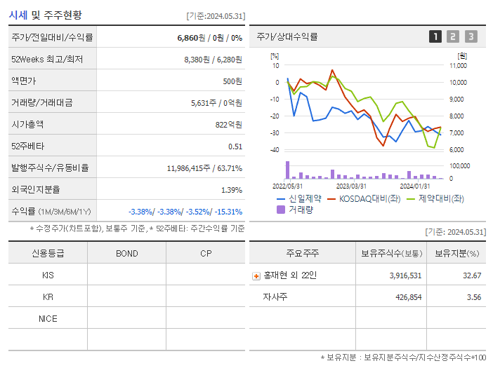 신일제약_기업개요