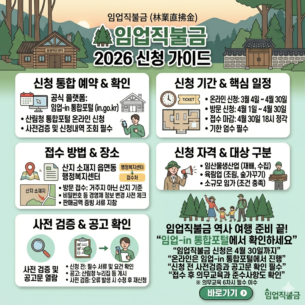 임업직불금 신청 기간, 온라인 접수, 방문 신청, 서류 체크 인포그래픽