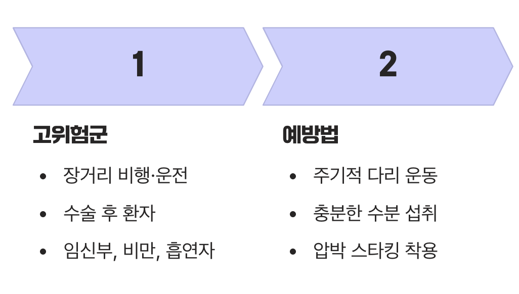 이코노미 클래스 증후군, 누가 조심해야 할까?