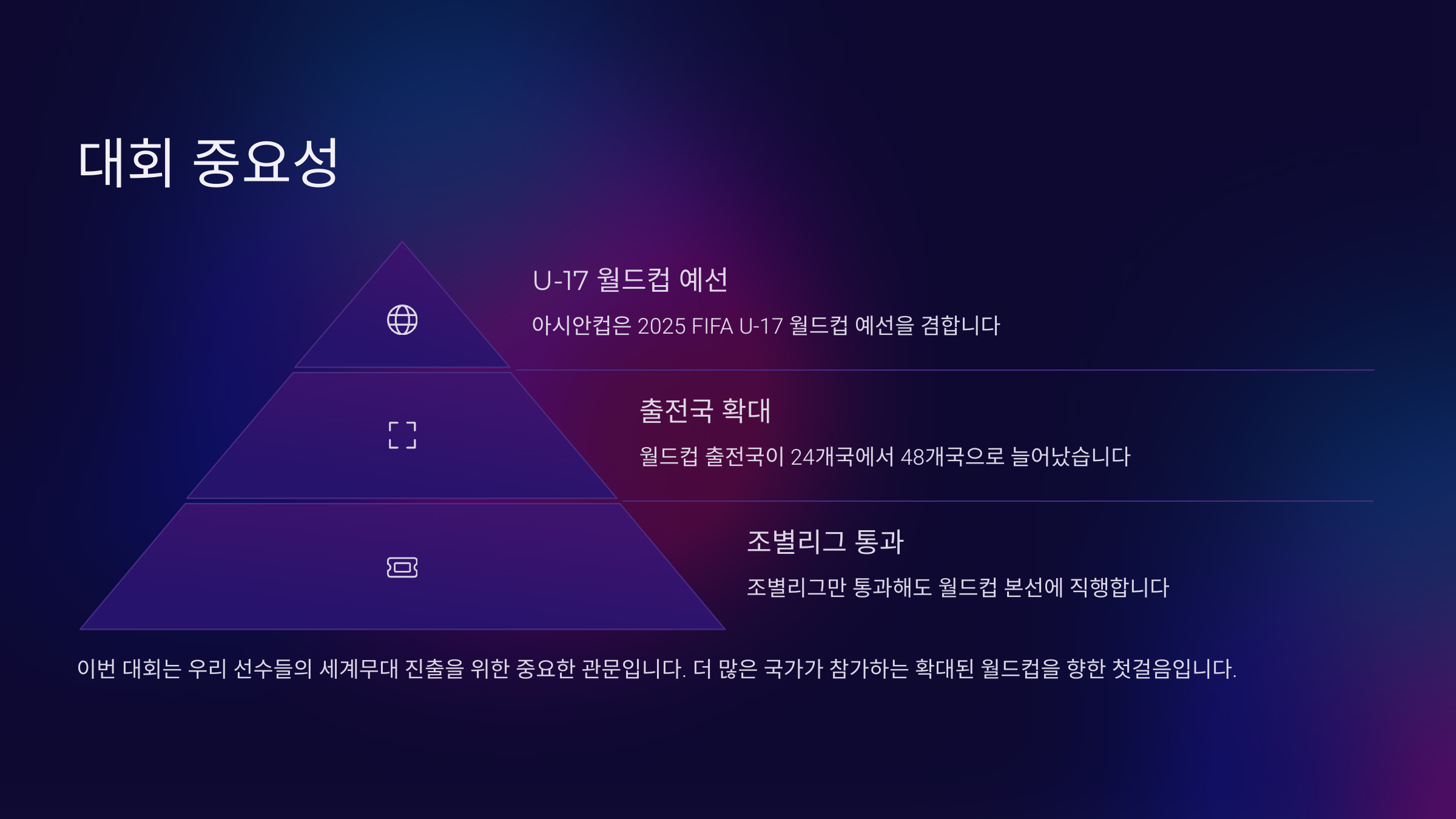 U-17 아시안컵 대한민국 일정과 중계방송