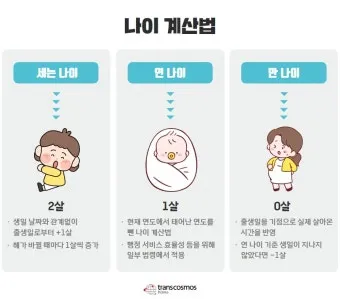 만나이 계산기 계산법 계산방법 2025년_12