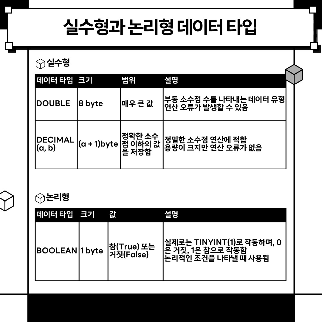 mariadb 실수형 논리형 데이터 타입