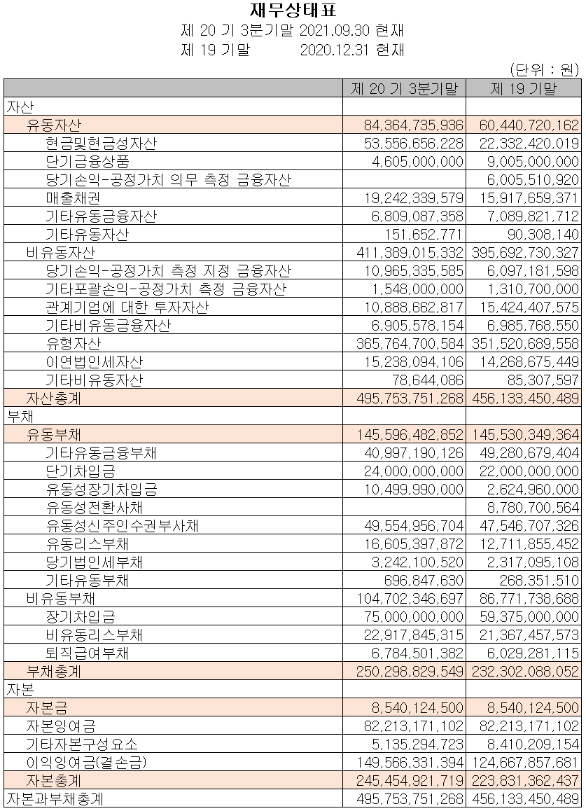 테스나 재무상태표 (2021년 3분기)