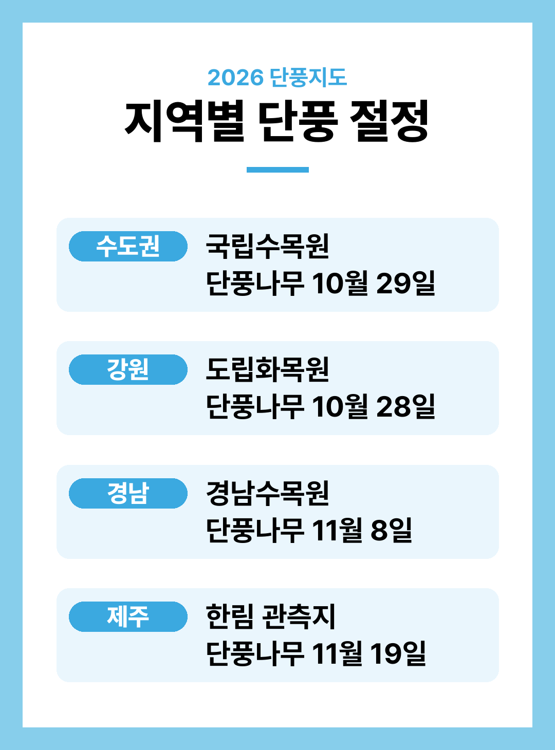 2026 단풍 절정 시기 설악산 속리산 내장산 한라산 지역별 단풍 예상 날짜 총정리
