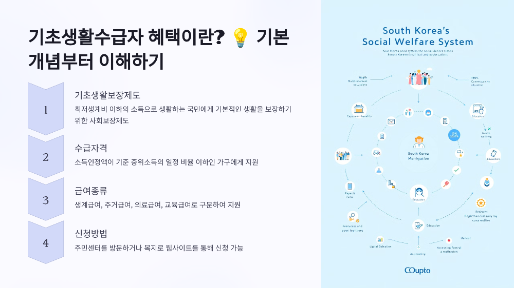 기초생활수급자 혜택이란? 💡 기본 개념부터 이해하기