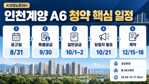 인천계양 A6 공공분양의 공고일, 특별공급, 일반공급, 당첨자 발표, 계약 일정을 정리한 인포그래픽