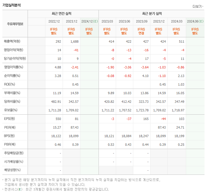 유니드비티플러스_실적