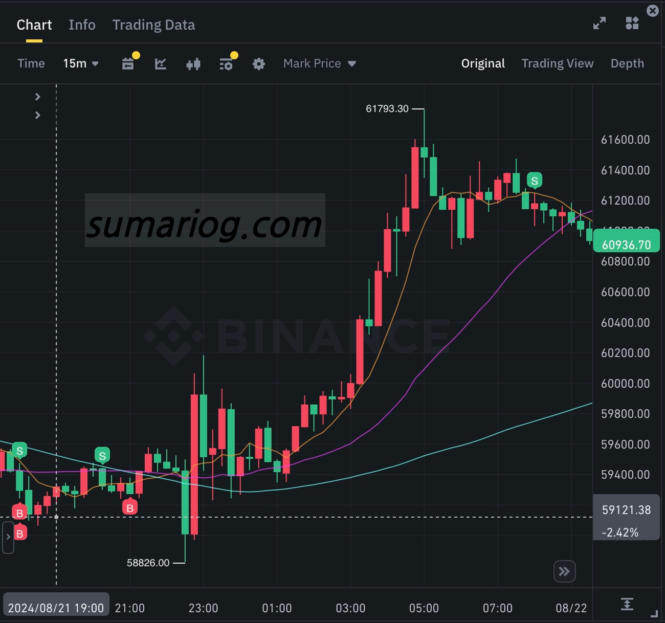 20240822 Bitcoin Futures