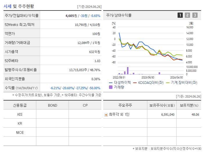대성하이텍_기업개요