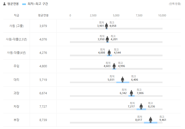 [공기업 소개] 지역난방공사 연봉 복지 연혁 매출 복지