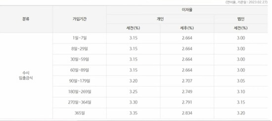 수시 입출금식 표입니다