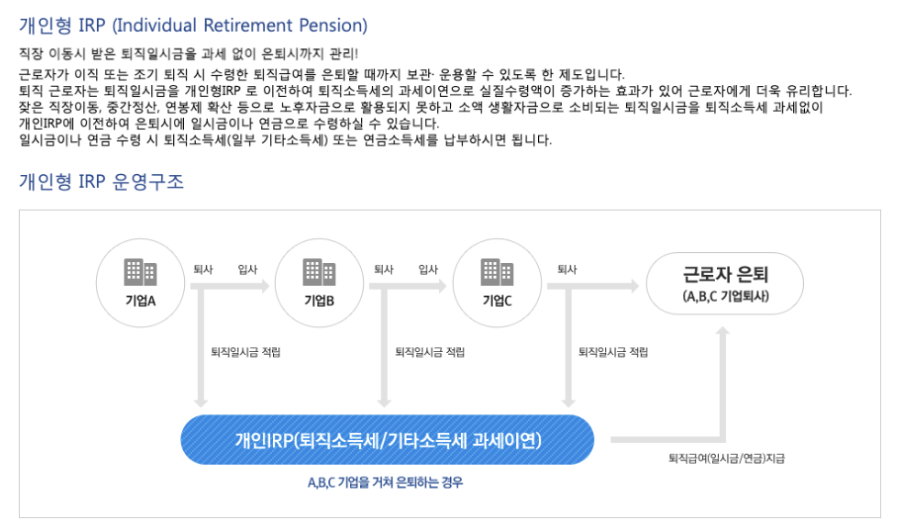 개인 IRP 퇴직연금