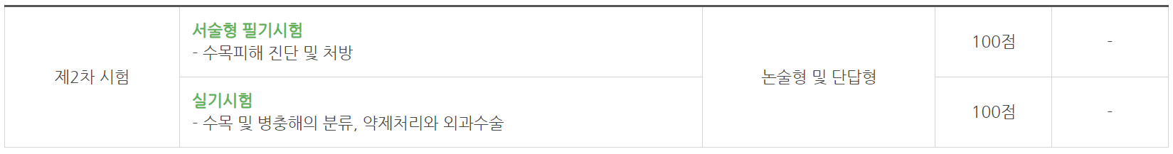 제2차 시험과목