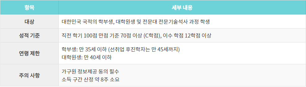 공통 자격 요건