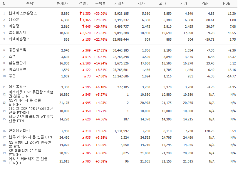 갭상승 종목