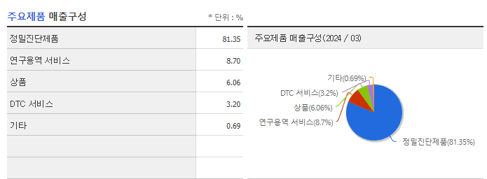 엔젠바이오_주요제품