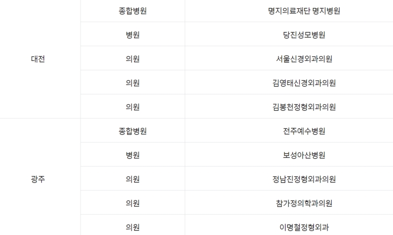 대전 광주 우수위탁병원 명단입니다.