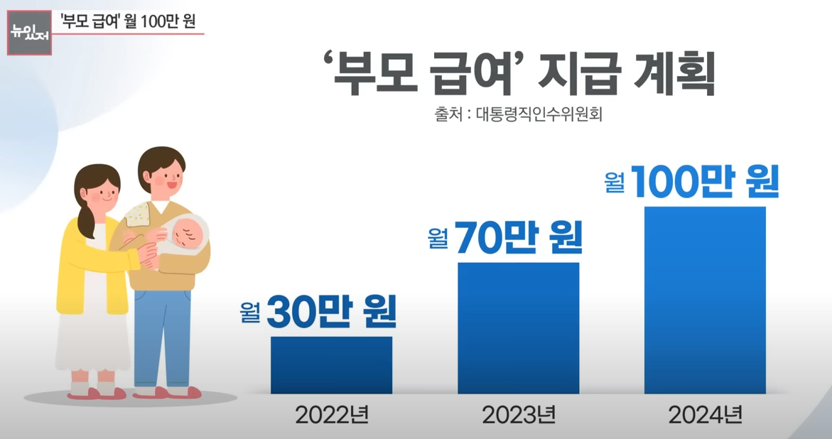 부모 급여 지급계획