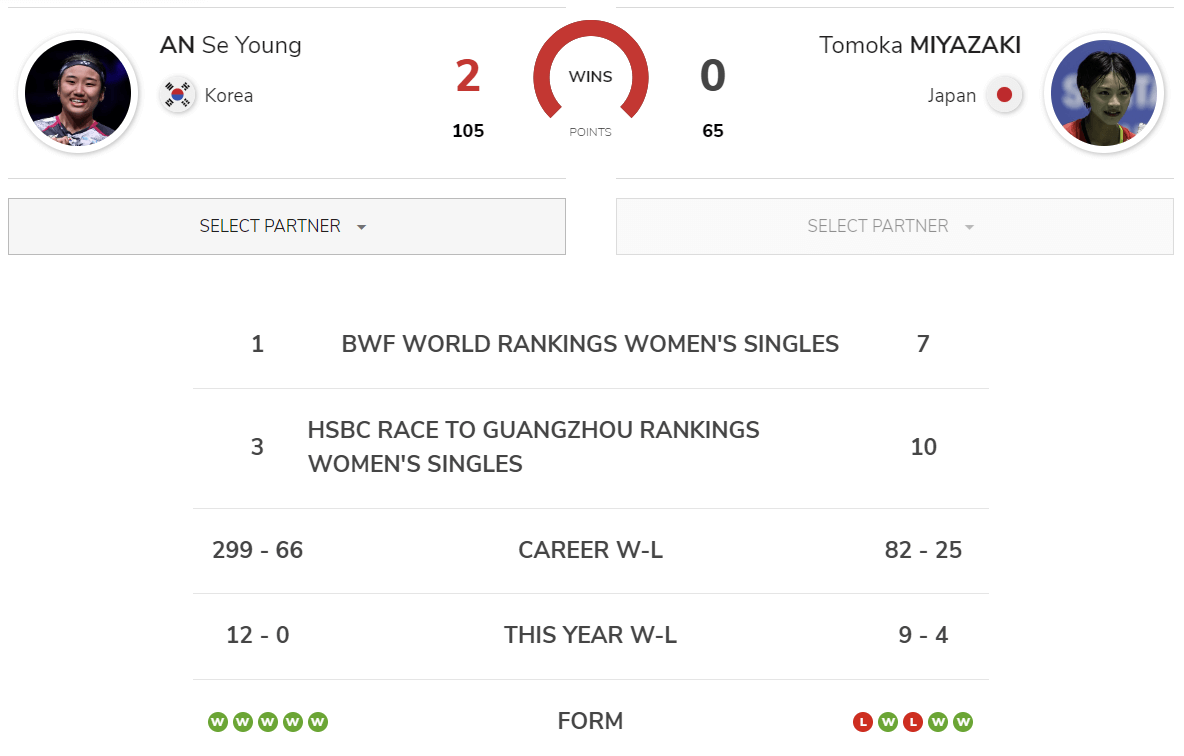 오를레앙 마스터즈 안세영 토모카 미야자키 8강