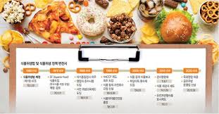 식품위생교육 온라인교육 바로가기