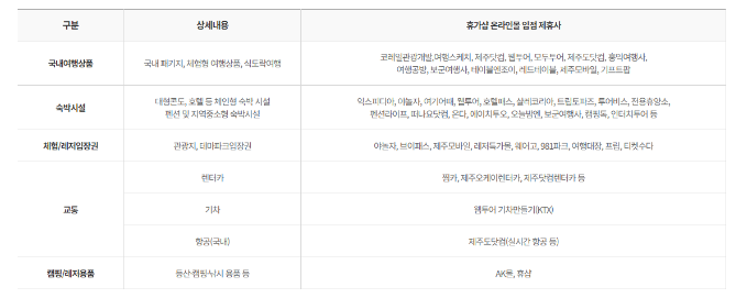 근로자 휴가지원사업 신청방법