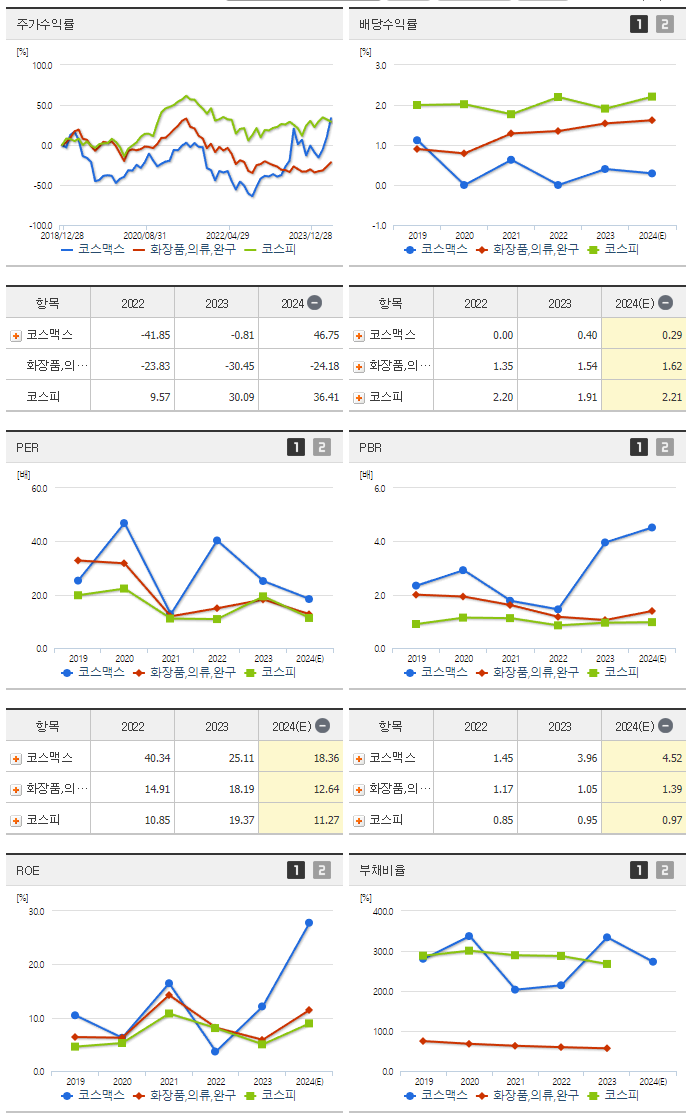 코스맥스_섹터분석