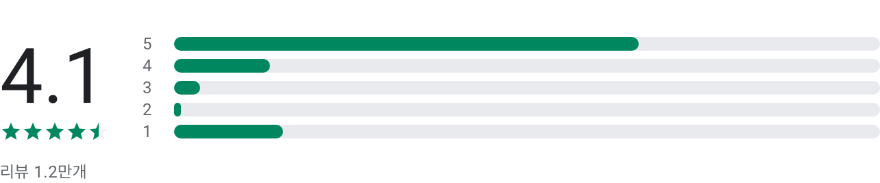 혈당 측정기&#44; 당뇨측정기&혈당 기록