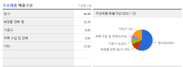 일신방직_주요제품