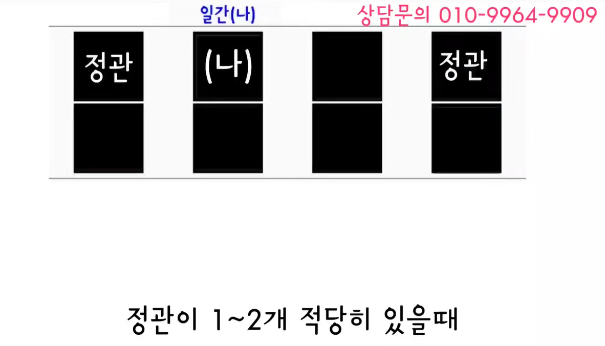 정관이 1-2개일때