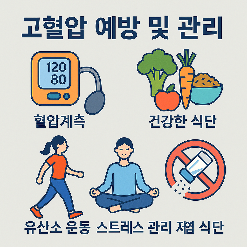 고혈압 예방 및 관리 저염식단 스트레스