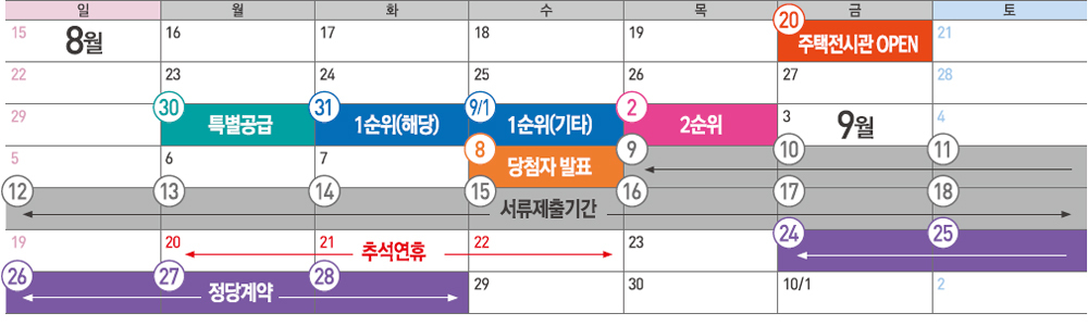 광양 와우지구 A3블록 중흥S클래스 청약일정