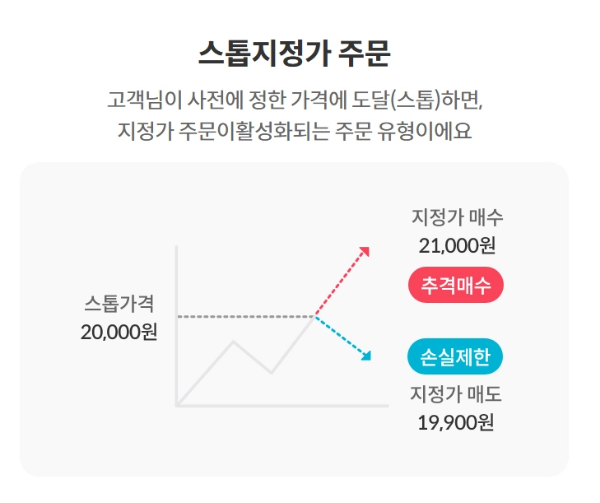 스톱-지정가-주문-키움증권