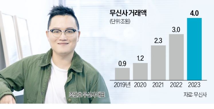 조만호 나이